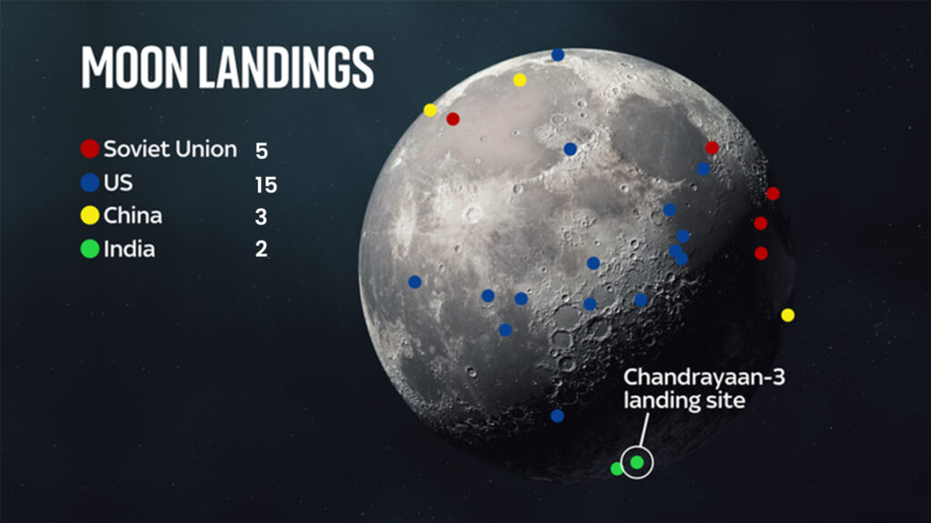 Soft Landings on the Moon